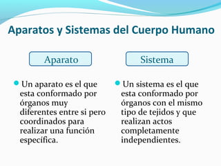 Aparatos y Sistemas del Cuerpo Humano
Un aparato es el que
esta conformado por
órganos muy
diferentes entre si pero
coordinados para
realizar una función
específica.
Un sistema es el que
esta conformado por
órganos con el mismo
tipo de tejidos y que
realizan actos
completamente
independientes.
Aparato Sistema
 
