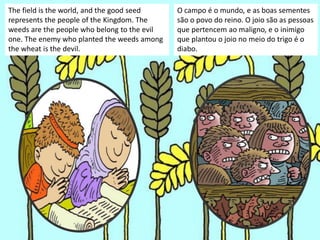 The field is the world, and the good seed
represents the people of the Kingdom. The
weeds are the people who belong to the evil
one. The enemy who planted the weeds among
the wheat is the devil.
O campo é o mundo, e as boas sementes
são o povo do reino. O joio são as pessoas
que pertencem ao maligno, e o inimigo
que plantou o joio no meio do trigo é o
diabo.
 