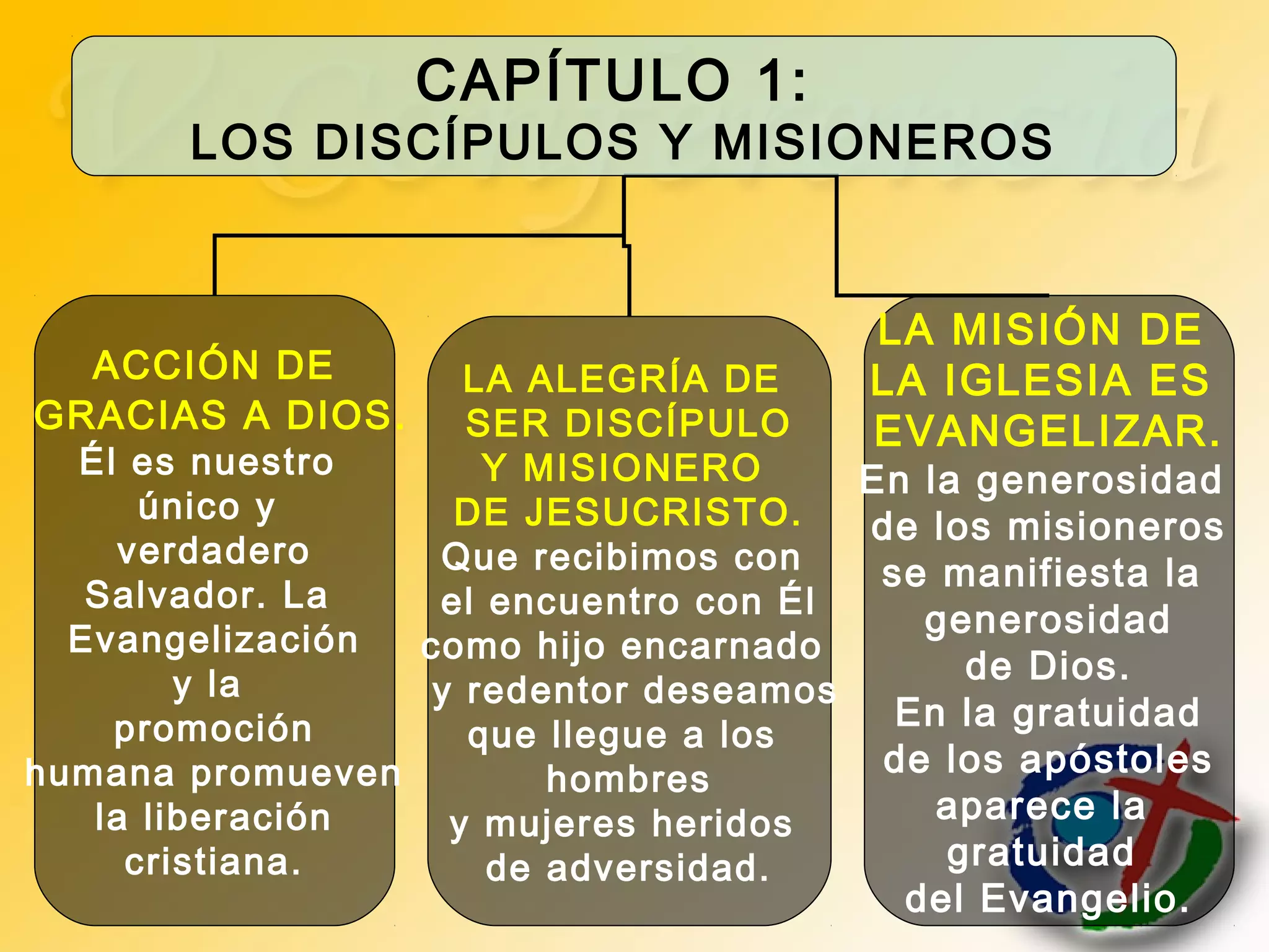 CAPÍTULO 1:
LOS DISCÍPULOS Y MISIONEROS
ACCIÓN DE
GRACIAS A DIOS.
Él es nuestro
único y
verdadero
Salvador. La
Evangelización
y la
promoción
humana promueven
la liberación
cristiana.
LA ALEGRÍA DE
SER DISCÍPULO
Y MISIONERO
DE JESUCRISTO.
Que recibimos con
el encuentro con Él
como hijo encarnado
y redentor deseamos
que llegue a los
hombres
y mujeres heridos
de adversidad.
LA MISIÓN DE
LA IGLESIA ES
EVANGELIZAR.
En la generosidad
de los misioneros
se manifiesta la
generosidad
de Dios.
En la gratuidad
de los apóstoles
aparece la
gratuidad
del Evangelio.
 