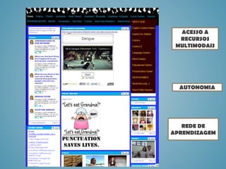 REDE DE
APRENDIZAGEM
ACESSO A
RECURSOS
MULTIMODAIS
 