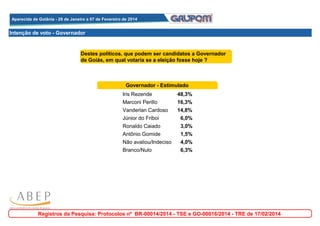 Aparecida de Goiânia - 28 de Janeiro a 07 de Fevereiro de 2014
Aparecida de Goiânia - 28 de Janeiro a 07 de Fevereiro de 2014

Intenção de voto - Governador

Destes políticos, que podem ser candidatos a Governador
de Goiás, em qual votaria se a eleição fosse hoje ?

Governador - Estimulado
Iris Rezende
Marconi Perillo

48,3%
16,3%

Vanderlan Cardoso
Júnior do Friboi

14,8%
6,0%

Ronaldo Caiado
Antônio Gomide

3,0%
1,5%

Não avaliou/Indeciso
Branco/Nulo

4,0%
6,3%

Registros da Pesquisa: Protocolos nº BR-00014/2014 - TSE e GO-00016/2014 - TRE de 17/02/2014

 