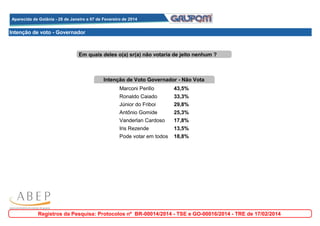 Aparecida de Goiânia - 28 de Janeiro a 07 de Fevereiro de 2014
Aparecida de Goiânia - 28 de Janeiro a 07 de Fevereiro de 2014

Intenção de voto - Governador

Em quais deles o(a) sr(a) não votaria de jeito nenhum ?

Intenção de Voto Governador - Não Vota
Marconi Perillo

43,5%

Ronaldo Caiado
Júnior do Friboi

33,3%
29,8%

Antônio Gomide
Vanderlan Cardoso

25,3%
17,8%

Iris Rezende

13,5%

Pode votar em todos

18,8%

Registros da Pesquisa: Protocolos nº BR-00014/2014 - TSE e GO-00016/2014 - TRE de 17/02/2014

 