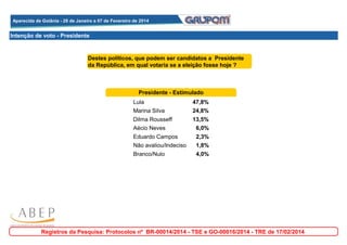 Aparecida de Goiânia - 28 de Janeiro a 07 de Fevereiro de 2014
Aparecida de Goiânia - 28 de Janeiro a 07 de Fevereiro de 2014

Intenção de voto - Presidente

Destes políticos, que podem ser candidatos a Presidente
da República, em qual votaria se a eleição fosse hoje ?

Presidente - Estimulado
Lula
Marina Silva

47,8%
24,8%

Dilma Rousseff
Aécio Neves

13,5%
6,0%

Eduardo Campos
Não avaliou/Indeciso

2,3%
1,8%

Branco/Nulo

4,0%

Registros da Pesquisa: Protocolos nº BR-00014/2014 - TSE e GO-00016/2014 - TRE de 17/02/2014

 