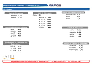 Aparecida de Goiânia - 28 de Janeiro a 07 de Fevereiro de 2014
Aparecida de Goiânia - 28 de Janeiro a 07 de Fevereiro de 2014

Entrevistado
Sexo do Entrevistado
Masculino 47,5%

Idade do Entrevistado

Grau de Instrução do Entrevistado
Primário/1º Grau 48,3%

Média = 39,0

39,5%

27,0%

3º Grau

12,3%

22,0%

De 40 a 49

21,0%

De 50 a 59
Posição do Entrevistado na Família

2º Grau

De 30 a 39

52,5%

5,3%

De 20 a 29

Feminino

16,0%

60 e mais

8,8%

Menos de 20

Religião do Entrevistado

Chefe

49,8%

Católico

Cônjuge

32,0%

Evangélico 40,8%

Filho(a)

17,3%

Espírita

1,8%

1,0%

Não tem

9,8%

Agregado

Renda Familiar do Entrevistado em
Salário Mínimo

47,8%

Situação de Trabalho do Entrevistado

(-) 3 SM

57,7%

Trabalhando

65,0%

3 - 10 SM

40,0%

Não trabalha

25,3%

(+) 10 SM

2,3%

Desempregado

9,8%

Registros da Pesquisa: Protocolos nº BR-00014/2014 - TSE e GO-00016/2014 - TRE de 17/02/2014

 