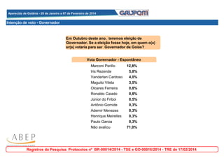 Aparecida de Goiânia - 28 de Janeiro a 07 de Fevereiro de 2014
Aparecida de Goiânia - 28 de Janeiro a 07 de Fevereiro de 2014

Intenção de voto - Governador

Em Outubro deste ano, teremos eleição de
Governador. Se a eleição fosse hoje, em quem o(a)
sr(a) votaria para ser Governador de Goiás?
Vota Governador - Espontâneo
Marconi Perillo
Iris Rezende

12,8%
5,8%

Vanderlan Cardoso
Maguito Vilela

4,0%
3,5%

Oloares Ferreira
Ronaldo Caiado

0,8%
0,8%

Júnior do Friboi
Antônio Gomide

0,5%
0,3%

Ademir Menezes
Henrique Meirelles

0,3%
0,3%

Paulo Garcia

0,3%

Não avaliou

71,0%

Registros da Pesquisa: Protocolos nº BR-00014/2014 - TSE e GO-00016/2014 - TRE de 17/02/2014

 