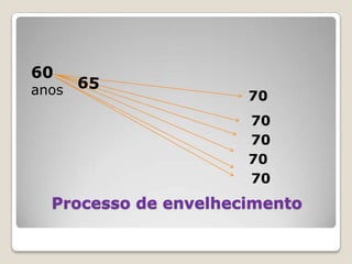 60 anos657070707070Processo de envelhecimento