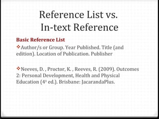 Reference List vs.
In-text Reference
Basic Reference List
Author/s or Group. Year Published. Title (and
edition). Locatio...