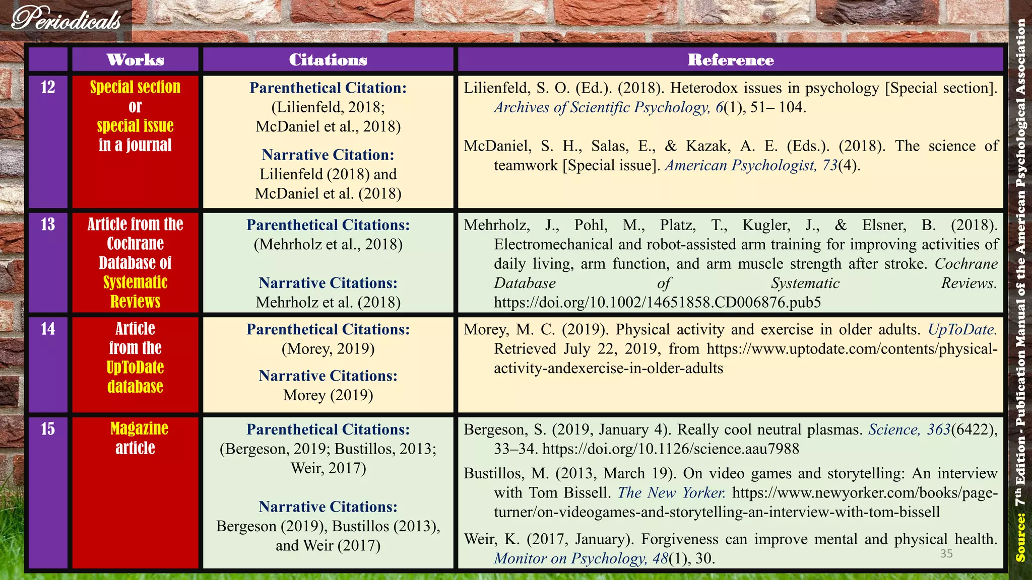 APA Reference List with Example - 7th Edition APA Style | PDF | Science