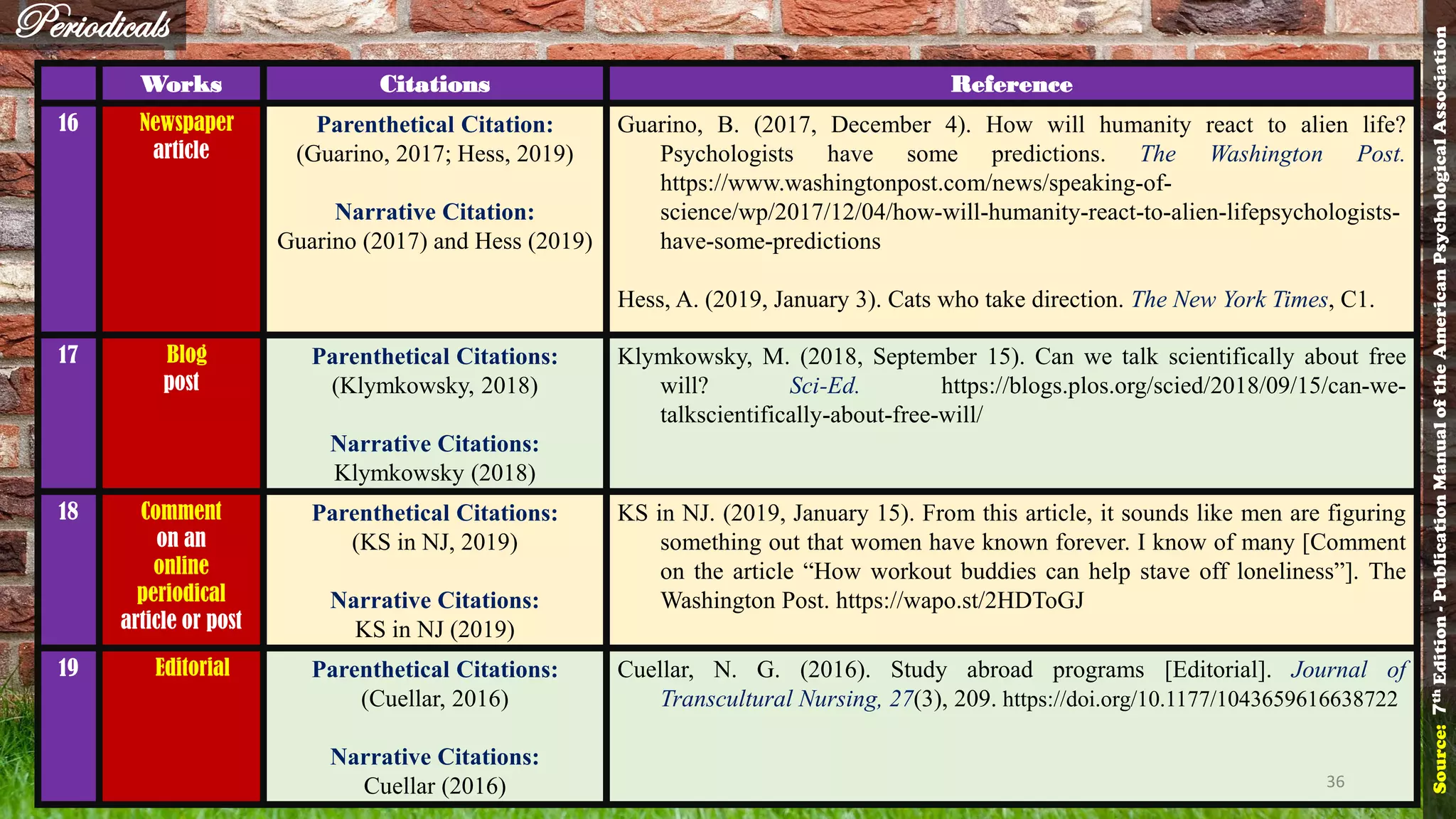 APA Reference List with Example - 7th Edition APA Style | PDF | Science