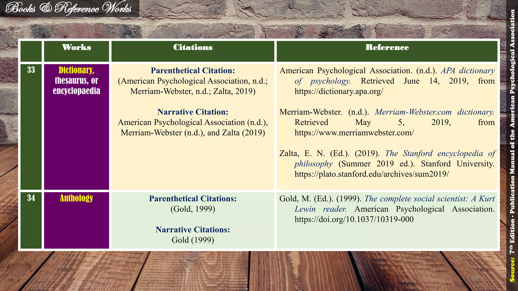 APA Reference List with Example - 7th Edition APA Style | PDF
