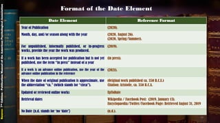 Format of the Date Element
Date Element Reference Format
Year of Publication (2020).
Month, day, and/or season along with the year (2020, August 26).
(2020, Spring/Summer).
For unpublished, informally published, or in-progress
works, provide the year the work was produced.
(2019).
If a work has been accepted for publication but is not yet
published, use the term “in press” instead of a year
(in press).
If a work is an advance online publication, use the year of the
advance online publication in the reference
(2021).
When the date of original publication is approximate, use
the abbreviation “ca.” (which stands for “circa”).
(Original work published ca. 350 B.C.E.)
Citation: Aristotle, ca. 350 B.C.A.
Updated or reviewed online works UpToDate
Retrieval dates Wikipedia / Facebook Post: (2019, January 13).
Encyclopaedia/Twitter/Facebook Page: Retrieved August 31, 2019
No Date {n.d. stands for ‘no ‘date’} (n.d.).
Source:7thEdition-PublicationManualoftheAmericanPsychologicalAssociation
19
 