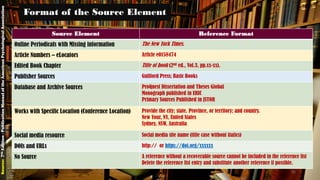 Format of the Source Element
Source Element Reference Format
Online Periodicals with Missing information The New York Times.
Article Numbers – eLocators Article e0158474
Edited Book Chapter Title of book (2nd ed., Vol.3, pp.xx-xx).
Publisher Sources Guilford Press; Basic Books
Database and Archive Sources ProQuest Dissertation and Theses Global
Monograph published in ERIC
Primary Sources Published in JSTOR
Works with Specific Location (Conference Location) Provide the city; state. Province, or territory; and country.
New Your, NY, United States
Sydney, NSW, Australia
Social media resource Social media site name (title case without italics)
DOIs and URLs http:// or https://doi.org/xxxxxx
No Source A reference without a recoverable source cannot be included in the reference list
Delete the reference list entry and substitute another reference if possible.
Source:7thEdition-PublicationManualoftheAmericanPsychologicalAssociation
25
 