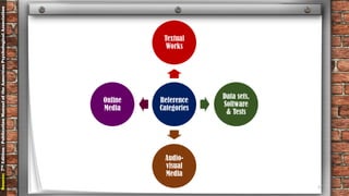 Reference
Categories
Textual
Works
Data sets,
Software
& Tests
Audio-
visual
Media
Online
Media
Source:7thEdition-PublicationManualoftheAmericanPsychologicalAssociation
27
 