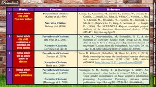 Works Citations Reference
4 Journal article
with a DOI,
21 or more authors
Parenthetical Citation:
(Kalnay et al., 1996)
Narrative Citation:
Kalnay et al. (1996)
Kalnay, E., Kanamitsu, M., Kistler, R., Collins, W., Deaven, D.,
Gandin, L., Iredell, M., Saha, S., White, G., Woollen, J., Zhu,
Y., Chelliah, M., Ebisuzaki, W., Higgins, W., Janowiak, J.,
Mo, K. C., Ropelewski, C., Wang, J., Leetmaa, A., . . . Joseph,
D. (1996). The NCEP/NCAR 40-year reanalysis project.
Bulletin of the American Meteorological Society, 77(3),
437–471. http://doi.org/fg6rf9
5 Journal article
with a DOI,
combination of
individual and
group authors
Parenthetical Citations:
(De Vries et al., 2013)
Narrative Citations:
De Vries et al. (2013)
De Vries, R., Nieuwenhuijze, M., Buitendijk, S. E., & the
members of Midwifery Science Work Group. (2013). What
does it take to have a strong and independent profession of
midwifery? Lessons from the Netherlands. Midwifery, 29(10),
1122–1128. https://doi.org/10.1016/j.midw.2013.07.007
6 Journal article
with an article
number or
eLocator
Parenthetical Citations:
(Burin et al., 2019)
Narrative Citations:
Burin et al. (2019)
Burin, D., Kilteni, K., Rabuffetti, M., Slater, M., & Pia, L. (2019).
Body ownership increases the interference between observed
and executed movements. PLOS ONE, 14(1), Article
e0209899. https://doi.org/10.1371/journal.pone.0209899
7 Journal article,
advance
online publication
Parenthetical Citations:
(Huestegge et al., 2019)
Narrative Citations:
(Huestegge et al., 2019)
Huestegge, S. M., Raettig, T., & Huestegge, L. (2019). Are
faceincongruent voices harder to process? Effects of face–
voice gender incongruency on basic cognitive information
processing. Experimental Psychology. Advance online
publication. https://doi.org/10.1027/1618-3169/a000440
Periodicals
Source:7thEdition-PublicationManualoftheAmericanPsychologicalAssociation
33
 