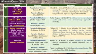 Works Citations Reference
24 Edited book
with a DOI,
with multiple
publishers
Parenthetical Citation:
(Schmid, 2017)
Narrative Citation:
Schmid (2017)
Schmid, H.-J. (Ed.). (2017). Entrenchment and the psychology of
language learning: How we reorganize and adapt linguistic
knowledge. American Psychological Association; De
Gruyter Mouton. https://doi.org/10.1037/15969-000
25 Edited book
without a DOI, from
most academic
research databases
or print version
Parenthetical Citations:
(Hacker Hughes, 2017)
Narrative Citations:
Hacker Hughes (2017)
Hacker Hughes, J. (Ed.). (2017). Military veteran psychological
health and social care: Contemporary approaches.
Routledge.
26 Edited ebook (e.g.,
Kindle book) or
audiobook without a
DOI, with a
nondatabase URL
Parenthetical Citations:
(Pridham et al., 2018)
Narrative Citations:
Cain (2012) and Christian and
Griffiths (2016)
Pridham, K. F., Limbo, R., & Schroeder, M. (Eds.). (2018).
Guided participation in pediatric nursing practice:
Relationship-based teaching and learning with parents,
children, and adolescents. Springer Publishing Company.
http://a.co/0IAiVgt
27 Book in
another language
Parenthetical Citations:
(Amano & Kondo, 2000; Piaget
& Inhelder, 1966)
Narrative Citations:
Amano and Kondo (2000) and
Piaget and Inhelder (1966)
Amano, N., & Kondo, H. (2000). Nihongo no goi tokusei
[Lexical characteristics of Japanese language] (Vol. 7).
Sansei-do.
Piaget, J., & Inhelder, B. (1966). La psychologie de l’enfant [The
psychology of the child]. Quadrige.
Books & Reference Works
Source:7thEdition-PublicationManualoftheAmericanPsychologicalAssociation
40
 