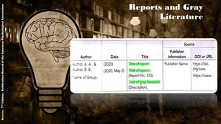Reports and Gray
Literature
Source:7thEdition-PublicationManualoftheAmericanPsychologicalAssociation
52
 