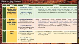 Works Citations Reference
52 Report by
individual authors
at a government
agency, published
as part of a series
Parenthetical Citation:
(Blackwell et al., 2014)
Narrative Citation:
Blackwell et al. (2014)
Blackwell, D. L., Lucas, J. W., & Clarke, T. C. (2014). Summary health
statistics for U.S. adults: National Health Interview Survey, 2012 (Vital
and Health Statistics Series 10, Issue 260). Centers for Disease Control
and Prevention. https://www.cdc.gov/nchs/data/series/sr_10/sr10_260.pdf
53 Report by a
task force,
working group, or
other group
Parenthetical Citations:
(British Cardiovascular
Society Working Group, 2016)
Narrative Citations:
British Cardiovascular Society
Working Group (2016)
British Cardiovascular Society Working Group. (2016). British
Cardiovascular Society Working Group report: Out-of-hours
cardiovascular care: Management of cardiac emergencies and hospital
in-patients. British Cardiovascular Society.
http://www.bcs.com/documents/BCSOOHWP_Final_Report_
05092016.pdf
54 Annual
report
Parenthetical Citations:
(U.S. Securities and Exchange
Commission, 2017)
Narrative Citations:
U.S. Securities and Exchange
Commission (2017)
U.S. Securities and Exchange Commission. (2017). Agency financial report:
Fiscal year 2017. https://www.sec.gov/files/sec-2017-agency-
financialreport.pdf
Reports and Gray Literature
Source:7thEdition-PublicationManualoftheAmericanPsychologicalAssociation
54
 