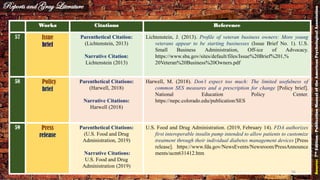 Works Citations Reference
57 Issue
brief
Parenthetical Citation:
(Lichtenstein, 2013)
Narrative Citation:
Lichtenstein (2013)
Lichtenstein, J. (2013). Profile of veteran business owners: More young
veterans appear to be starting businesses (Issue Brief No. 1). U.S.
Small Business Administration, Off-ice of Advocacy.
https://www.sba.gov/sites/default/files/Issue%20Brief%201,%
20Veteran%20Business%20Owners.pdf
58 Policy
brief
Parenthetical Citations:
(Harwell, 2018)
Narrative Citations:
Harwell (2018)
Harwell, M. (2018). Don’t expect too much: The limited usefulness of
common SES measures and a prescription for change [Policy brief].
National Education Policy Center.
https://nepc.colorado.edu/publication/SES
59 Press
release
Parenthetical Citations:
(U.S. Food and Drug
Administration, 2019)
Narrative Citations:
U.S. Food and Drug
Administration (2019)
U.S. Food and Drug Administration. (2019, February 14). FDA authorizes
first interoperable insulin pump intended to allow patients to customize
treatment through their individual diabetes management devices [Press
release]. https://www.fda.gov/NewsEvents/Newsroom/PressAnnounce
ments/ucm631412.htm
Reports and Gray Literature
Source:7thEdition-PublicationManualoftheAmericanPsychologicalAssociation
56
 