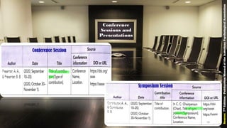 Conference
Sessions and
Presentations
Conference Session
Symposium Session
Source:7thEdition-PublicationManualoftheAmericanPsychologicalAssociation
58
 