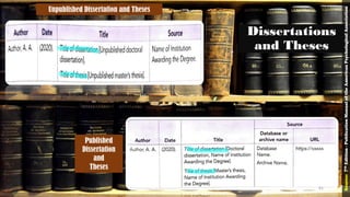Dissertations
and Theses
Unpublished Dissertation and Theses
Published
Dissertation
and
Theses
Source:7thEdition-PublicationManualoftheAmericanPsychologicalAssociation
61
 