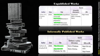 Unpublished Works
Informally Published Works
Source:7thEdition-PublicationManualoftheAmericanPsychologicalAssociation
67
 