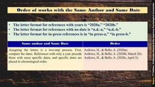Order of works with the Same Author and Same Date
• The letter format for references with years is “2020a,” “2020b.”
• The letter format for references with no date is “n.d.-a,” “n.d.-b.”
• The letter format for in-press references is in “in press-a,” “in press-b.”
Same author and Same Date Order
Assigning the letters is a two-step process. First,
compare the dates. References with only a year precede
those with more specific dates, and specific dates are
placed in chronological order.
Azikiwe, H., & Bello, A. (2020a).
Azikiwe, H., & Bello, A. (2020b, March 26).
Azikiwe, H., & Bello, A. (2020c, April 2).
Source:7thEdition-PublicationManualoftheAmericanPsychologicalAssociation
9
 