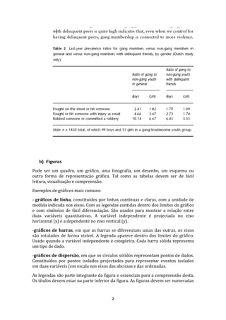 b) Figuras
Pode ser um quadro, um gráfico, uma fotografia, um desenho, um esquema ou
outra forma de representação gráfica. Tal como as tabelas devem ser de fácil
leitura, visualização e compreensão.

Exemplos de gráficos mais comuns:

- gráficos de linha, constituídos por linhas contínuas e claras, com a unidade de
medida indicada nos eixos. Com as legendas contidas dentro dos limites do gráfico
e com símbolos de fácil diferenciação. São usados para mostrar a relação entre
duas variáveis quantitativas. A variável independente é projectada no eixo
horizontal (x) e a dependente no eixo vertical (y).

-gráficos de barras, em que as barras se diferenciam umas das outras, os eixos
são rotulados de forma visível. A legenda aparece dentro dos limites do gráfico.
Usado quando a variável independente é categórica. Cada barra sólida representa
um tipo de dado.

-gráficos de dispersão, em que os círculos sólidos representam pontos de dados.
Constituídos por pontos isolados projectados para representar eventos isolados
em duas variáveis (em escala nos eixos das abcissas e das ordenadas.

As legendas são parte integrante da figura e essenciais para a compreensão desta.
Os títulos devem estar na parte inferior da figura. As figuras devem ser numeradas


                                        2
 