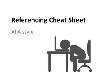 Referencing Cheat Sheet
APA style
 