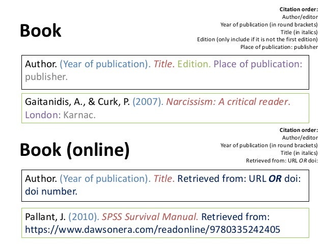 Apa referencing cheat sheet