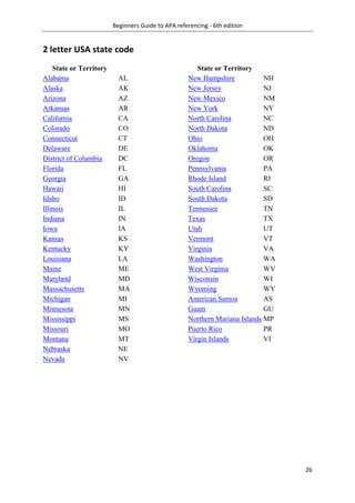 Beginners Guide to APA referencing - 6th edition
26
2 letter USA state code
State or Territory
Alabama AL
Alaska AK
Arizona AZ
Arkansas AR
California CA
Colorado CO
Connecticut CT
Delaware DE
District of Columbia DC
Florida FL
Georgia GA
Hawaii HI
Idaho ID
Illinois IL
Indiana IN
Iowa IA
Kansas KS
Kentucky KY
Louisiana LA
Maine ME
Maryland MD
Massachusetts MA
Michigan MI
Minnesota MN
Mississippi MS
Missouri MO
Montana MT
Nebraska NE
Nevada NV
State or Territory
New Hampshire NH
New Jersey NJ
New Mexico NM
New York NY
North Carolina NC
North Dakota ND
Ohio OH
Oklahoma OK
Oregon OR
Pennsylvania PA
Rhode Island RI
South Carolina SC
South Dakota SD
Tennessee TN
Texas TX
Utah UT
Vermont VT
Virginia VA
Washington WA
West Virginia WV
Wisconsin WI
Wyoming WY
American Samoa AS
Guam GU
Northern Mariana Islands MP
Puerto Rico PR
Virgin Islands VI
 