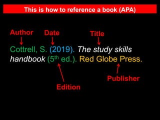 Cottrell, S. (2019). The study skills
handbook (5th ed.). Red Globe Press.
Title
Author Date
Edition
Publisher
This is how to reference a book (APA)
 