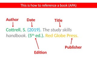 APA Referencing The basics: how to use APA | PPTX