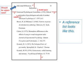 • A reference
list looks
like this.
Should
be upper-
case!
 