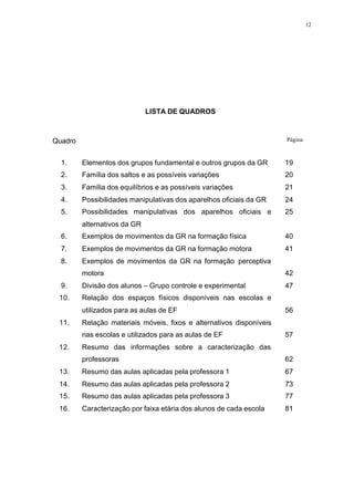 12
LISTA DE QUADROS
Quadro Página
1. Elementos dos grupos fundamental e outros grupos da GR 19
2. Família dos saltos e as possíveis variações 20
3. Família dos equilíbrios e as possíveis variações 21
4. Possibilidades manipulativas dos aparelhos oficiais da GR 24
5. Possibilidades manipulativas dos aparelhos oficiais e
alternativos da GR
25
6. Exemplos de movimentos da GR na formação física 40
7. Exemplos de movimentos da GR na formação motora 41
8. Exemplos de movimentos da GR na formação perceptiva
motora 42
9. Divisão dos alunos – Grupo controle e experimental 47
10. Relação dos espaços físicos disponíveis nas escolas e
utilizados para as aulas de EF 56
11. Relação materiais móveis, fixos e alternativos disponíveis
nas escolas e utilizados para as aulas de EF 57
12. Resumo das informações sobre a caracterização das
professoras 62
13. Resumo das aulas aplicadas pela professora 1 67
14. Resumo das aulas aplicadas pela professora 2 73
15. Resumo das aulas aplicadas pela professora 3 77
16. Caracterização por faixa etária dos alunos de cada escola 81
 