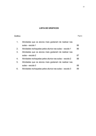 14
LISTA DE GRÁFICOS
Gráfico Página
1. Atividades que os alunos mais gostaram de realizar nas
aulas – escola 1 86
2. Atividades rechaçadas pelos alunos nas aulas – escola 1 86
3. Atividades que os alunos mais gostaram de realizar nas
aulas – escola 2 87
4. Atividades rechaçadas pelos alunos nas aulas – escola 2 88
5. Atividades que os alunos mais gostaram de realizar nas
aulas – escola 3 88
6. Atividades rechaçadas pelos alunos nas aulas – escola 3 89
 