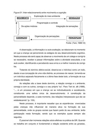 51
Figura 01: Inter-relacionamento entre movimento e cognição
Exploração do meio ambiente
Programação e controle
De ações motoras Integração de sensações
Organização de percepções
Fonte: (Tani, 1988:12)
A observação, a informação e a auto-avaliação, se relacionam no momento
em que a criança vai percorrendo os estágios do seu desenvolvimento cognitivo.
Neste processo ela será capaz de observar o movimento de um colega e corrigi-lo
se necessário, receber e passar informações sobre a atividade executada, e se
auto avaliar, identificando e percebendo seus erros e a melhor maneira de corrigi-
los.
Tratando do domínio afetivo-social, observa-se o indivíduo como um todo,
desde a sua concepção de uma vida distinta, ao processo de nascer, tornando-se
um indivíduo separado fisicamente e a última fase deste todo, a formação de sua
própria identidade.
As relações são a base deste domínio, a relação consigo e o ambiente,
consigo e com os outros, consigo e o seu próprio “eu”. Para Tani et. alli (1988),
“.... é um processo em que a criança vai se individualizando e socializando,
constituindo uma esfera única de desenvolvimento. A constituição da
personalidade depende, a cada momento, das relações interpessoais que ela vai
estabelecendo” (p. 124).
Neste processo, é importante ressaltar que as experiências vivenciadas
pelas crianças irão influenciar de maneira ativa na formação de sua
personalidade, onde os grupos sociais que fazem parte do seu ambiente, terão
participação nesta formação, sendo que os exemplos quase sempre são
seguidos.
É possível citar inúmeras relações sócio-afetivas na prática da GR. Quando
se trabalha em conjunto é fundamental a relação existente entre as ginastas,
COGNIÇÃO
MOVIMENTO
PERCEPÇÃO
SENSAÇÃO
 