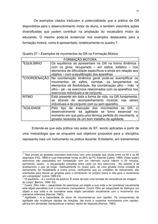 55
Os exemplos citados traduzem a potencialidade que a prática da GR
disponibiliza para o desenvolvimento motor do aluno, e também vislumbra ações
diversificadas que podem contribuir na ampliação do vocabulário motor do
educando. O mesmo pode-se evidenciar nos exemplos destacados para a
formação motora, como é apresentado, sinteticamente no quadro 7.
Quadro 07 – Exemplos de movimentos da GR na Formação Motora
FORMAÇÃO MOTORA
3
EQUILÍBRIO Os equilibrios se apresentam na GR na forma dinâmica -
com os giros; recuperado – em saltos; estático – nos
elementos de dificuldade específicos e ainda em relação aos
objetos – com a equilibração dos aparelhos
4
COORDENAÇÃO Na coordenação dinâmica geral pode-se exemplificar os
movimentos de saltos, corridas, os lançamentos os
elementos de flexibilidade. Na coordenação olho – mão e
olho – pé - os exercícios relacionados com os aparelhos nos
exercícios individuais e de conjunto.
RITMO Está presente em toda a forma de vida, na GR fundamenta-
se através do acompanhamento musical, nas séries
individuais e de conjunto com ou sem aparelho.
5
AGILIDADE Pelo tipo de execução dos movimentos da GR, o
desenvolvimento da agilidade se torna essencial no
momento em que para uma técnica perfeita do movimento a
ginasta necessita de um bom trabalho de agilidade.
Entende-se que esta prática nas aulas de EF, sendo aplicadas a partir de
uma metodologia que se enquadre aos objetivos propostos para a disciplina,
representa mais um instrumento na prática docente. Entretanto, em treinamentos
2
“Nas provas as ginastas executam exercícios com uma duração que oscila entre os 60 e os 90
segundos (FIG, 1989) e cuja intensidade ronda os 85% da FC máxima (Lebre, 1989). Estes quatro
exercícios são executados em competição com um intervalo nunca inferior a 25 minutos,
permitindo, assim, a recuperação completa entre cada um dos exercícios . No entanto e se
analisarmos o que se exige habitualmente no nosso país, de uma ginasta numa unidade de
treinamento da modalidade e numa prova, verificamos que as unidades de treinamento são
orientadas para treinar as ginastas para o rendimento no próprio treino e não para o rendimento
em competição” (Lebre 1989:43).
3
“O equilíbrio – é o controle da postura. É antes de tudo uma tomada de consciência da imagem
do corpo” (Barros, 1996: 03).
4
Coord. Olho mão – capacidade de selecionar um objeto a sua volta e de coordenar visualmente
este objeto percebido com o movimento manipulativo. Coord. Olho pé capacidade de distinguir um
objeto a sua volta e de coordenar esse objeto percebido visualmente com o movimento dos
membros inferiores (Harrow, 1983).
5
Agilidade – é a capacidade do aluno de movimentar-se com rapidez. Os componentes da
agilidade são mudanças rápidas de direções, dar inicio e sustentar movimentos com rapidez,
perícia em atividades manipulativas e tempo rápido de resposta (Harrow, 1983).
 