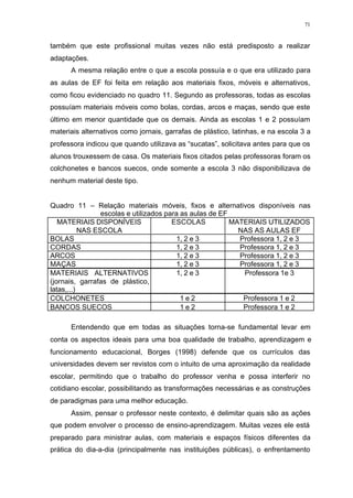 71
também que este profissional muitas vezes não está predisposto a realizar
adaptações.
A mesma relação entre o que a escola possuía e o que era utilizado para
as aulas de EF foi feita em relação aos materiais fixos, móveis e alternativos,
como ficou evidenciado no quadro 11. Segundo as professoras, todas as escolas
possuíam materiais móveis como bolas, cordas, arcos e maças, sendo que este
último em menor quantidade que os demais. Ainda as escolas 1 e 2 possuíam
materiais alternativos como jornais, garrafas de plástico, latinhas, e na escola 3 a
professora indicou que quando utilizava as “sucatas”, solicitava antes para que os
alunos trouxessem de casa. Os materiais fixos citados pelas professoras foram os
colchonetes e bancos suecos, onde somente a escola 3 não disponibilizava de
nenhum material deste tipo.
Quadro 11 – Relação materiais móveis, fixos e alternativos disponíveis nas
escolas e utilizados para as aulas de EF
MATERIAIS DISPONÍVEIS
NAS ESCOLA
ESCOLAS MATERIAIS UTILIZADOS
NAS AS AULAS EF
BOLAS 1, 2 e 3 Professora 1, 2 e 3
CORDAS 1, 2 e 3 Professora 1, 2 e 3
ARCOS 1, 2 e 3 Professora 1, 2 e 3
MAÇAS 1, 2 e 3 Professora 1, 2 e 3
MATERIAIS ALTERNATIVOS
(jornais, garrafas de plástico,
latas,...)
1, 2 e 3 Professora 1e 3
COLCHONETES 1 e 2 Professora 1 e 2
BANCOS SUECOS 1 e 2 Professora 1 e 2
Entendendo que em todas as situações torna-se fundamental levar em
conta os aspectos ideais para uma boa qualidade de trabalho, aprendizagem e
funcionamento educacional, Borges (1998) defende que os currículos das
universidades devem ser revistos com o intuito de uma aproximação da realidade
escolar, permitindo que o trabalho do professor venha e possa interferir no
cotidiano escolar, possibilitando as transformações necessárias e as construções
de paradigmas para uma melhor educação.
Assim, pensar o professor neste contexto, é delimitar quais são as ações
que podem envolver o processo de ensino-aprendizagem. Muitas vezes ele está
preparado para ministrar aulas, com materiais e espaços físicos diferentes da
prática do dia-a-dia (principalmente nas instituições públicas), o enfrentamento
 