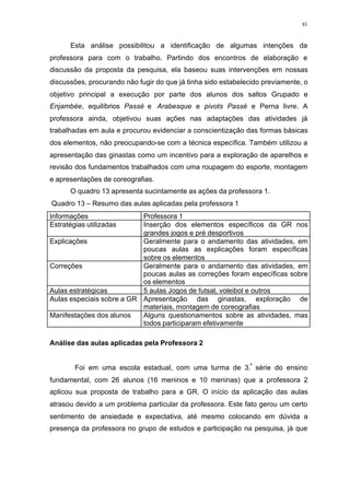 81
Esta análise possibilitou a identificação de algumas intenções da
professora para com o trabalho. Partindo dos encontros de elaboração e
discussão da proposta da pesquisa, ela baseou suas intervenções em nossas
discussões, procurando não fugir do que já tinha sido estabelecido previamente, o
objetivo principal a execução por parte dos alunos dos saltos Grupado e
Enjambée, equilíbrios Passé e Arabesque e pivots Passé e Perna livre. A
professora ainda, objetivou suas ações nas adaptações das atividades já
trabalhadas em aula e procurou evidenciar a conscientização das formas básicas
dos elementos, não preocupando-se com a técnica específica. Também utilizou a
apresentação das ginastas como um incentivo para a exploração de aparelhos e
revisão dos fundamentos trabalhados com uma roupagem do esporte, montagem
e apresentações de coreografias.
O quadro 13 apresenta sucintamente as ações da professora 1.
Quadro 13 – Resumo das aulas aplicadas pela professora 1
Informações Professora 1
Estratégias utilizadas Inserção dos elementos específicos da GR nos
grandes jogos e pré desportivos
Explicações Geralmente para o andamento das atividades, em
poucas aulas as explicações foram específicas
sobre os elementos
Correções Geralmente para o andamento das atividades, em
poucas aulas as correções foram específicas sobre
os elementos
Aulas estratégicas 5 aulas Jogos de futsal, voleibol e outros
Aulas especiais sobre a GR Apresentação das ginastas, exploração de
materiais, montagem de coreografias
Manifestações dos alunos Alguns questionamentos sobre as atividades, mas
todos participaram efetivamente
Análise das aulas aplicadas pela Professora 2
Foi em uma escola estadual, com uma turma de 3.ª
série do ensino
fundamental, com 26 alunos (16 meninos e 10 meninas) que a professora 2
aplicou sua proposta de trabalho para a GR. O início da aplicação das aulas
atrasou devido a um problema particular da professora. Este fato gerou um certo
sentimento de ansiedade e expectativa, até mesmo colocando em dúvida a
presença da professora no grupo de estudos e participação na pesquisa, já que
 