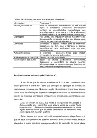 87
Quadro 14 – Resumo das aulas aplicadas pela professora 2
Informações Professora 2
Estratégias utilizadas Para os elementos fundamentais da GR utilizou
jogos e brincadeiras adaptadas. Desenvolveu
também as possibilidades manipulativas dos
aparelhos corda, arco, maça e bola, e elementos
acrobáticos como a parada de mãos e rolamentos
Explicações Não utilizou uma linguagem técnica, mas através da
demonstração conseguia mostrar aos alunos como
deveria ser executado os elementos
Correções Evidenciou a postura correta para os elementos
específicos da GR, não evidenciou a técnica
específica de cada movimento, mas sim suas
formas básicas.
Aulas estratégicas 6 encontros – atividades livres (jogo futebol,
brincadeira de boneca, entre outros)
Aulas especiais sobre a GR Sessão de vídeo, ritmicidade
Manifestações dos alunos Todos os alunos participaram efetivamente,
destaca-se o comentário de alguns meninos
afirmando sobre os movimentos que deveriam ser
executados somente pelas meninas
Análise das aulas aplicadas pela Professora 3
A escola na qual lecionava a professora 3 pode ser considerada uma
escola pequena. A turma de 4.ª
série que participou da aplicação da proposta de
pesquisa era composta por 24 alunos, sendo 14 meninos e 10 meninas. Mesmo
com a troca de informações disponibilizadas pelos encontros de apresentação do
estudo, ela mostrava-se insegura principalmente em relação a demonstração dos
exercícios.
“Antes de iniciar as aulas, tive medo e insegurança em relação a
demonstração dos elementos, pois alguns deles eu nunca havia
experenciado. ... Sinceramente achei que pudesse encontrar na turma
algum aluno ou aluna que soubesse demonstrar os elementos, mas
sobrou para mim mesmo”. (prof.03)
Talvez tivesse sido esta a maior dificuldade enfrentada pela professora, já
que em seus planejamentos foi possível identificar a utilização do lúdico em suas
atividades, a busca pela incorporação dos alunos da execução da forma básica
 