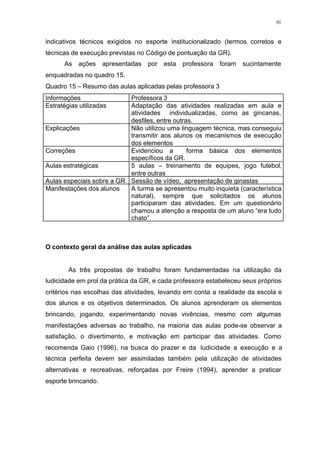 91
indicativos técnicos exigidos no esporte institucionalizado (termos corretos e
técnicas de execução previstas no Código de pontuação da GR).
As ações apresentadas por esta professora foram sucintamente
enquadradas no quadro 15.
Quadro 15 – Resumo das aulas aplicadas pelas professora 3
Informações Professora 3
Estratégias utilizadas Adaptação das atividades realizadas em aula e
atividades individualizadas, como as gincanas,
desfiles, entre outras.
Explicações Não utilizou uma linguagem técnica, mas conseguiu
transmitir aos alunos os mecanismos de execução
dos elementos
Correções Evidenciou a forma básica dos elementos
específicos da GR.
Aulas estratégicas 5 aulas – treinamento de equipes, jogo futebol,
entre outras
Aulas especiais sobre a GR Sessão de vídeo, apresentação de ginastas
Manifestações dos alunos A turma se apresentou muito inquieta (característica
natural), sempre que solicitados os alunos
participaram das atividades. Em um questionário
chamou a atenção a resposta de um aluno “era tudo
chato”.
O contexto geral da análise das aulas aplicadas
As três propostas de trabalho foram fundamentadas na utilização da
ludicidade em prol da prática da GR, e cada professora estabeleceu seus próprios
critérios nas escolhas das atividades, levando em conta a realidade da escola e
dos alunos e os objetivos determinados. Os alunos aprenderam os elementos
brincando, jogando, experimentando novas vivências, mesmo com algumas
manifestações adversas ao trabalho, na maioria das aulas pode-se observar a
satisfação, o divertimento, e motivação em participar das atividades. Como
recomenda Gaio (1996), na busca do prazer e da ludicidade a execução e a
técnica perfeita devem ser assimiladas também pela utilização de atividades
alternativas e recreativas, reforçadas por Freire (1994), aprender a praticar
esporte brincando.
 