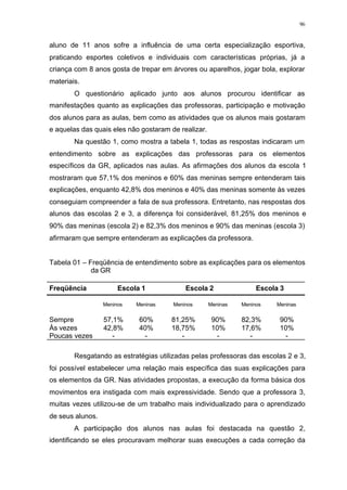 96
aluno de 11 anos sofre a influência de uma certa especialização esportiva,
praticando esportes coletivos e individuais com características próprias, já a
criança com 8 anos gosta de trepar em árvores ou aparelhos, jogar bola, explorar
materiais.
O questionário aplicado junto aos alunos procurou identificar as
manifestações quanto as explicações das professoras, participação e motivação
dos alunos para as aulas, bem como as atividades que os alunos mais gostaram
e aquelas das quais eles não gostaram de realizar.
Na questão 1, como mostra a tabela 1, todas as respostas indicaram um
entendimento sobre as explicações das professoras para os elementos
específicos da GR, aplicados nas aulas. As afirmações dos alunos da escola 1
mostraram que 57,1% dos meninos e 60% das meninas sempre entenderam tais
explicações, enquanto 42,8% dos meninos e 40% das meninas somente às vezes
conseguiam compreender a fala de sua professora. Entretanto, nas respostas dos
alunos das escolas 2 e 3, a diferença foi considerável, 81,25% dos meninos e
90% das meninas (escola 2) e 82,3% dos meninos e 90% das meninas (escola 3)
afirmaram que sempre entenderam as explicações da professora.
Tabela 01 – Freqüência de entendimento sobre as explicações para os elementos
da GR
Freqüência Escola 1 Escola 2 Escola 3
Meninos Meninas Meninos Meninas Meninos Meninas
Sempre 57,1% 60% 81,25% 90% 82,3% 90%
Às vezes 42,8% 40% 18,75% 10% 17,6% 10%
Poucas vezes - - - - - -
Resgatando as estratégias utilizadas pelas professoras das escolas 2 e 3,
foi possível estabelecer uma relação mais específica das suas explicações para
os elementos da GR. Nas atividades propostas, a execução da forma básica dos
movimentos era instigada com mais expressividade. Sendo que a professora 3,
muitas vezes utilizou-se de um trabalho mais individualizado para o aprendizado
de seus alunos.
A participação dos alunos nas aulas foi destacada na questão 2,
identificando se eles procuravam melhorar suas execuções a cada correção da
 