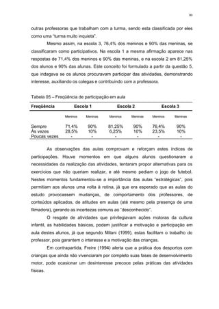 99
outras professoras que trabalham com a turma, sendo esta classificada por eles
como uma “turma muito inquieta”.
Mesmo assim, na escola 3, 76,4% dos meninos e 90% das meninas, se
classificaram como participativos. Na escola 1 a mesma afirmação aparece nas
respostas de 71,4% dos meninos e 90% das meninas, e na escola 2 em 81,25%
dos alunos e 90% das alunas. Este conceito foi formulado a partir da questão 5,
que indagava se os alunos procuravam participar das atividades, demonstrando
interesse, auxiliando os colegas e contribuindo com a professora.
Tabela 05 – Freqüência de participação em aula
Freqüência Escola 1 Escola 2 Escola 3
Meninos Meninas Meninos Meninas Meninos Meninas
Sempre 71,4% 90% 81,25% 90% 76,4% 90%
Às vezes 28,5% 10% 6,25% 10% 23,5% 10%
Poucas vezes - - - - - -
As observações das aulas comprovam e reforçam estes índices de
participações. Houve momentos em que alguns alunos questionaram a
necessidades da realização das atividades, tentaram propor alternativas para os
exercícios que não queriam realizar, e até mesmo pediam o jogo de futebol.
Nestes momentos fundamentou-se a importância das aulas “estratégicas”, pois
permitiam aos alunos uma volta à rotina, já que era esperado que as aulas do
estudo provocassem mudanças, de comportamento dos professores, de
conteúdos aplicados, de atitudes em aulas (até mesmo pela presença de uma
filmadora), gerando as incertezas comuns ao “desconhecido”.
O resgate de atividades que privilegiavam ações motoras da cultura
infantil, as habilidades básicas, podem justificar a motivação e participação em
aula destes alunos, já que segundo Milani (1999), estas facilitam o trabalho do
professor, pois garantem o interesse e a motivação das crianças.
Em contrapartida, Freire (1994) alerta que a prática dos desportos com
crianças que ainda não vivenciaram por completo suas fases de desenvolvimento
motor, pode ocasionar um desinteresse precoce pelas práticas das atividades
físicas.
 