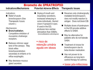  risco de
retenção urinária
aguda em idosos
(broncodilatadores adrenérgicos)
 tosse pós-infecciosa
Brometo de IPRATROPIO
 