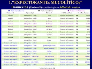 1."EXPECTORANTEs MUCOLÍTÍCOs"
Bromexina (bisolvon®) extraída da planta Adhatoda vasica
 