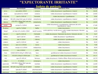 "EXPECTORANTE IRRITANTE"
Iodeto de potássio
 