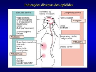 Indicações diversas dos opióides
 