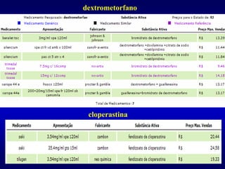 cloperastina
dextrometorfano
 