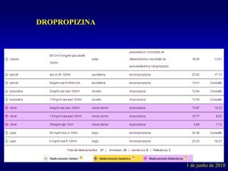 1 de junho de 2010
DROPROPIZINA
 