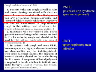 PNDS:
postnasal drip syndrome
(gotejamento pós-nasal)
URTI :
upper respiratory tract
infection
 